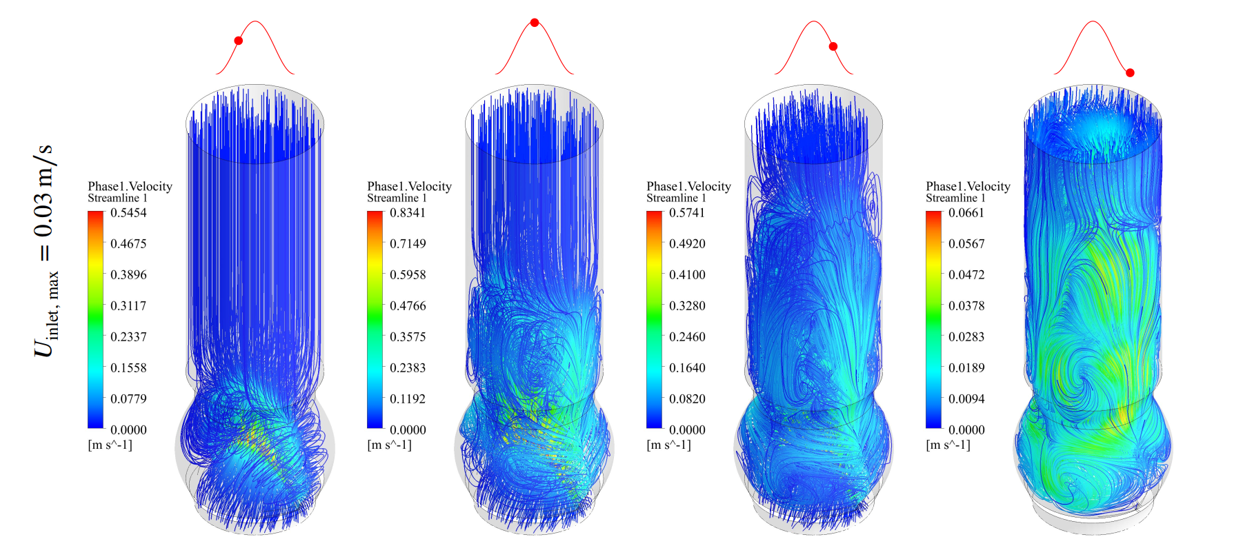 Computational Hemodynamic Project Image