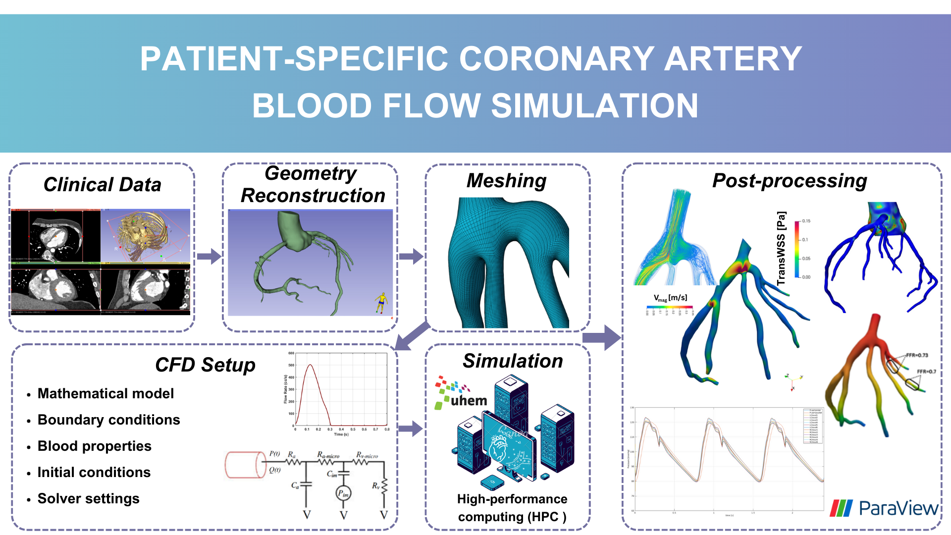 3_CoronaryWorkFlow