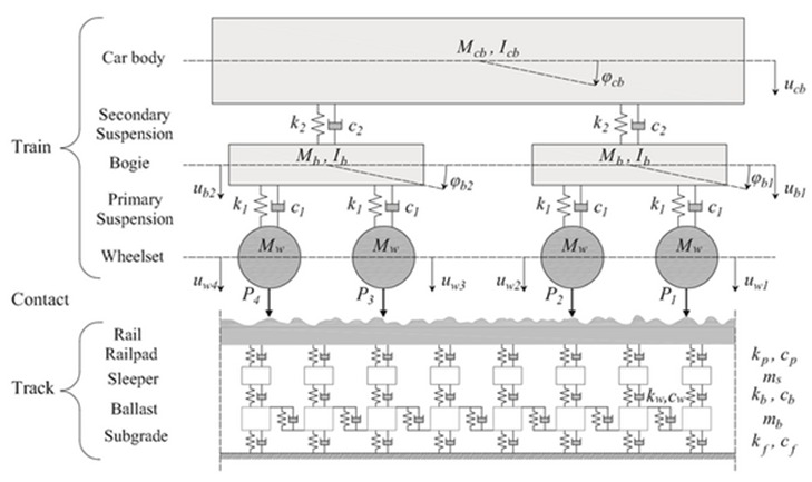 Dynamic Structure Top